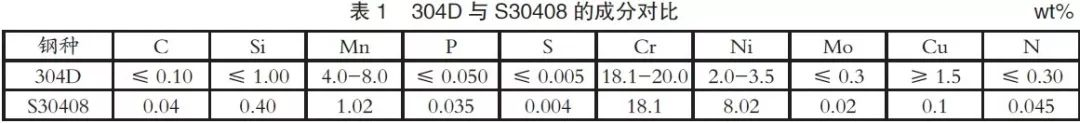 304D的化学成分 304D的化学成分