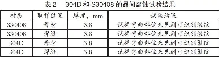 3.2晶间侵蚀 3.2晶间侵蚀