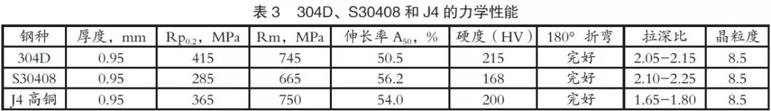 4.1力学机能 4.1力学机能