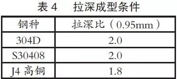 4.3拉深成型机能 4.3拉深成型机能