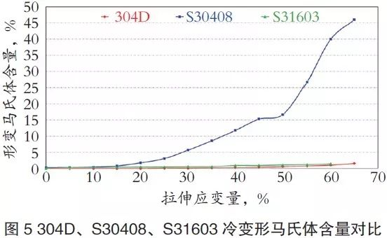 4.4冷加工诱导马氏体 4.4冷加工诱导马氏体