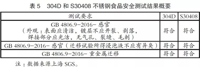 5不锈钢食品安全性 5不锈钢食品安全性