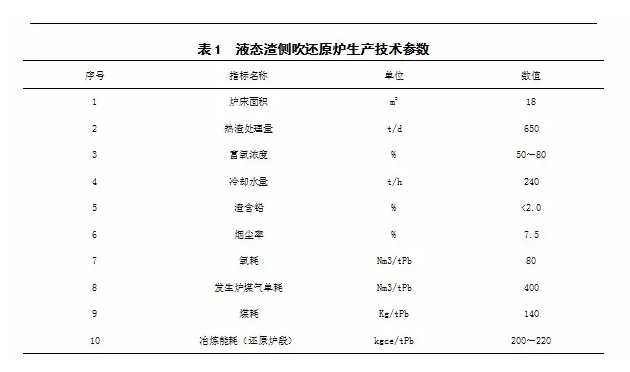 侧吹还原炉 侧吹还原炉