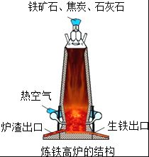 高炉炉缸 高炉炉缸